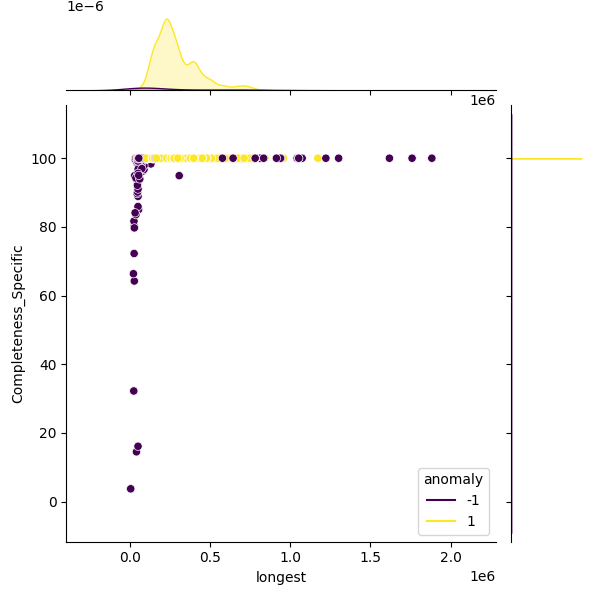 Mycobacterium avium_sample_longest_Completeness_Specific.png